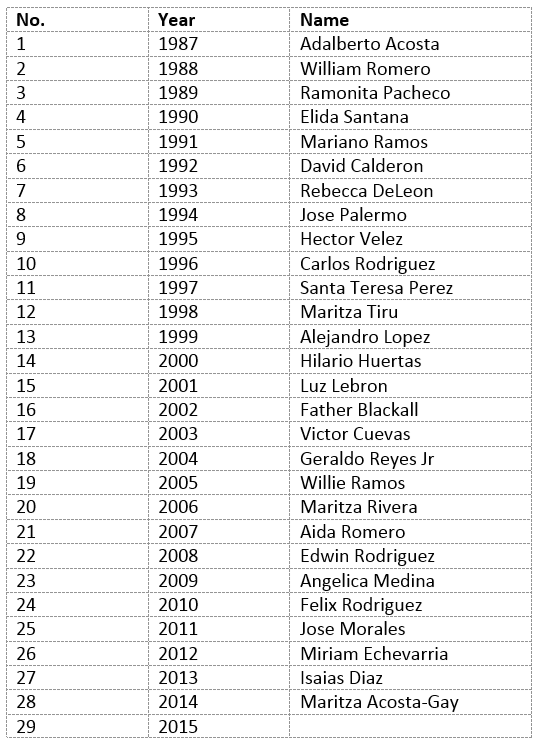 A table with the names of all the players in the spanish league.